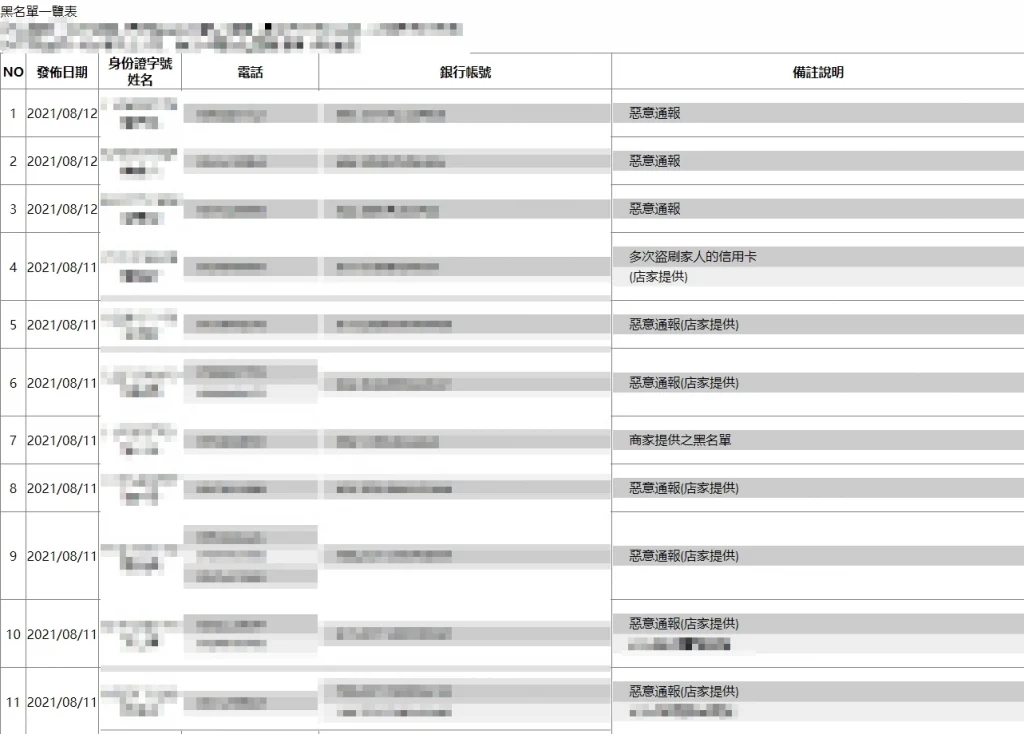 線上賭場防洗錢-黑名單聯盟