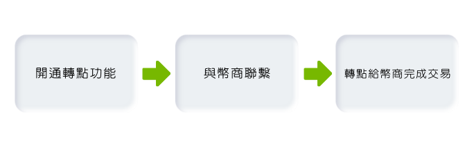 球狀元換現金-出金買賣教學懶人包